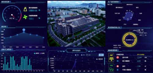 發(fā)展智慧綜合能源服務(wù) 助力雙碳國(guó)家戰(zhàn)略實(shí)現(xiàn)——東方電子綜合能源服務(wù)典型實(shí)踐案例