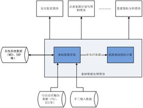 華拓能源管理系統(tǒng) 核心四步，實(shí)現(xiàn)精準(zhǔn)高效的能源管理