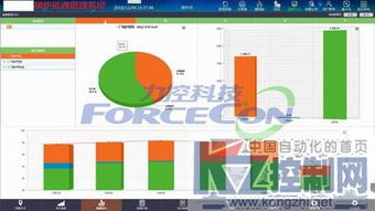 力控產(chǎn)品在傳統(tǒng)制造業(yè)鍋爐運(yùn)行分析與能源管理系統(tǒng)中的應(yīng)用
